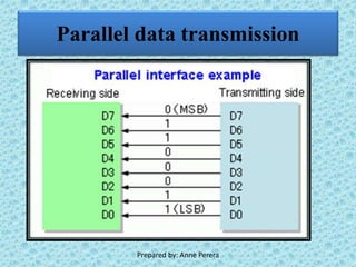 Parallel data transmission
Prepared by: Anne Perera
 