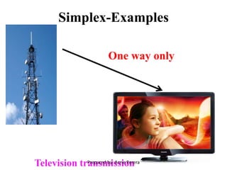 Simplex-Examples
One way only
Television transmissionPrepared by: Anne Perera
 