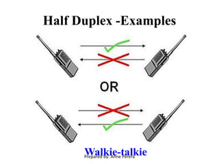 Half Duplex -Examples
Walkie-talkiePrepared by: Anne Perera
 