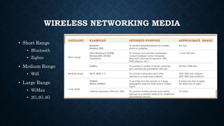 WIRELESS NETWORKING MEDIA
• Short Range
• Bluetooth
• Zigbee
• Medium Range
• Wifi
• Large Range
• WiMax
• 2G,3G,4G
 