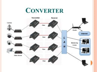 CONVERTER
 
