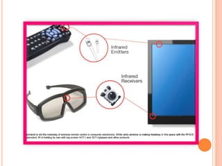 Communication Channels