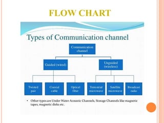FLOW CHART
 