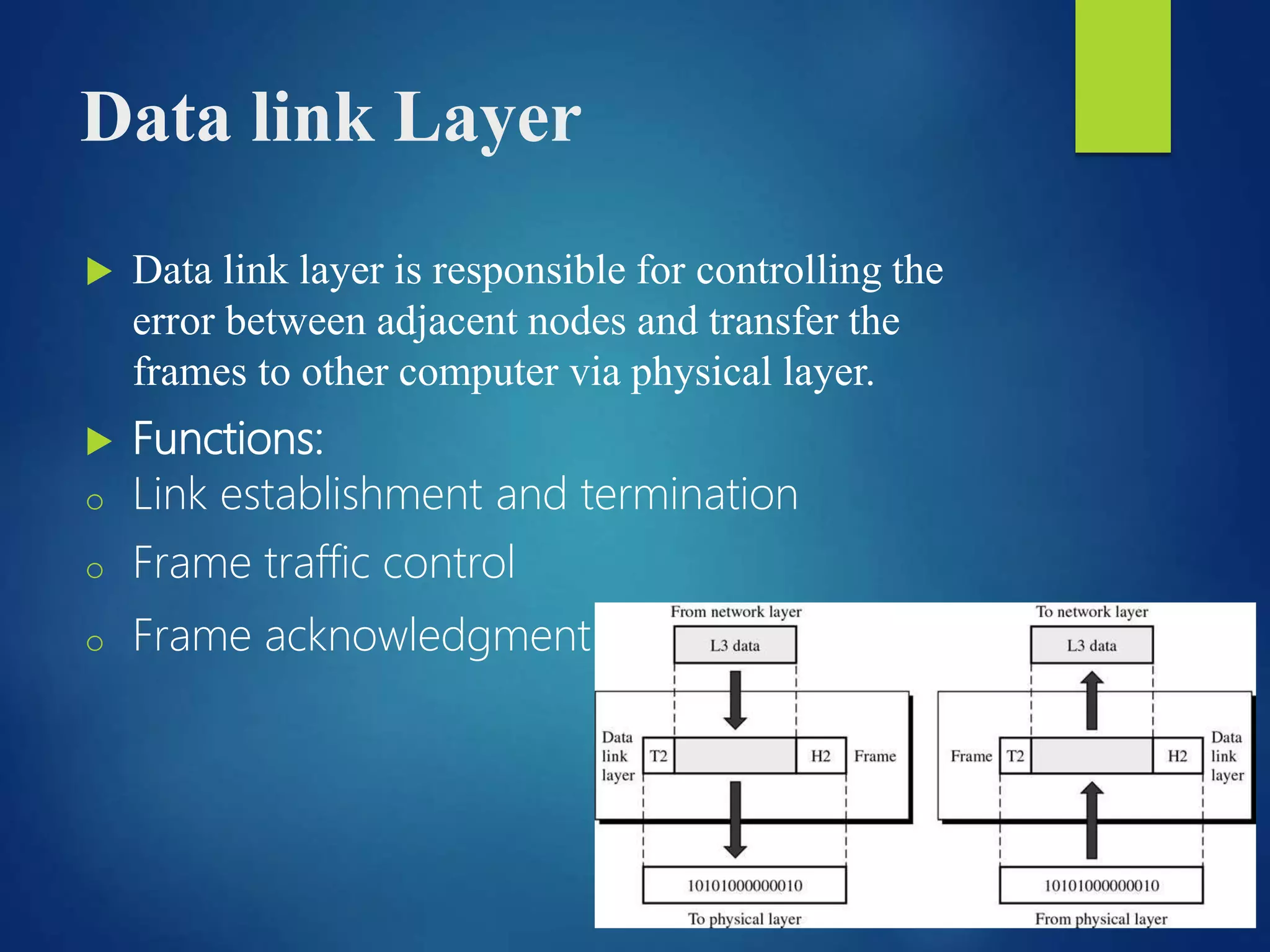 Data link Layer
 Data link layer is responsible for controlling the
error between adjacent nodes and transfer the
frames to other computer via physical layer.
 Functions:
o Link establishment and termination
o Frame traffic control
o Frame acknowledgment
 