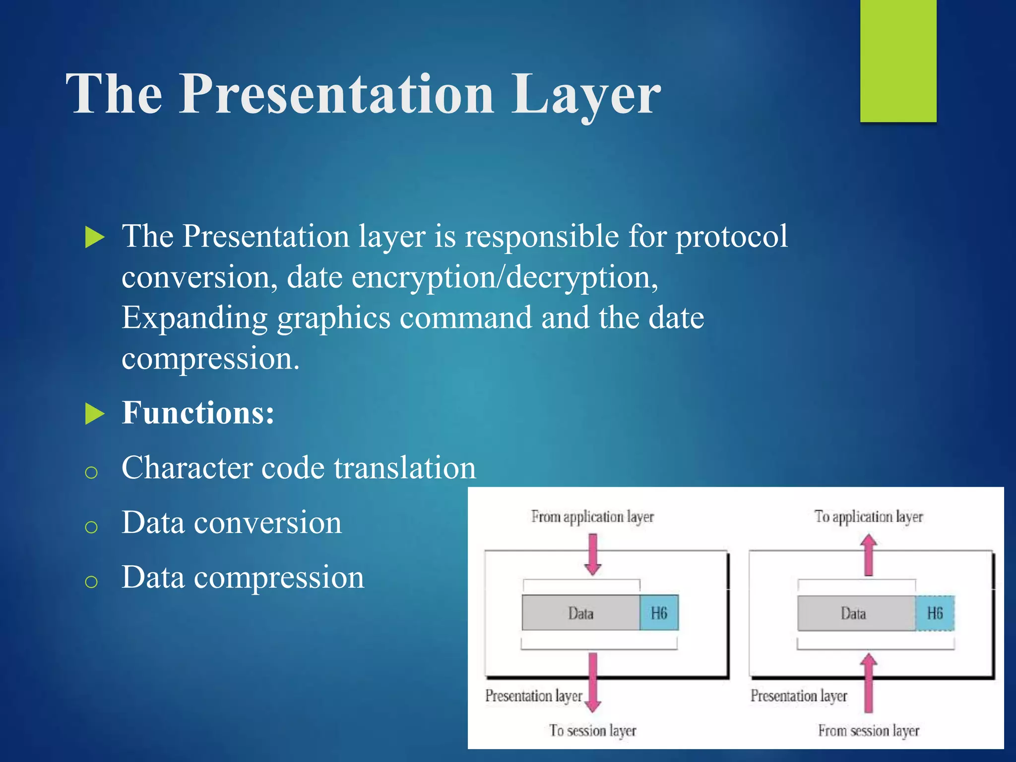 The Presentation Layer
 The Presentation layer is responsible for protocol
conversion, date encryption/decryption,
Expanding graphics command and the date
compression.
 Functions:
o Character code translation
o Data conversion
o Data compression
 