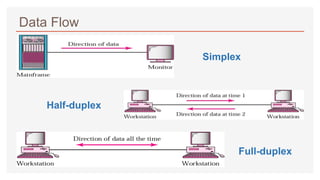 Computer Communication Types Data communication | PPTX