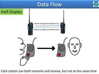 Data Flow
Half-Duplex
Each station can both transmit and receive, but not at the same time
 