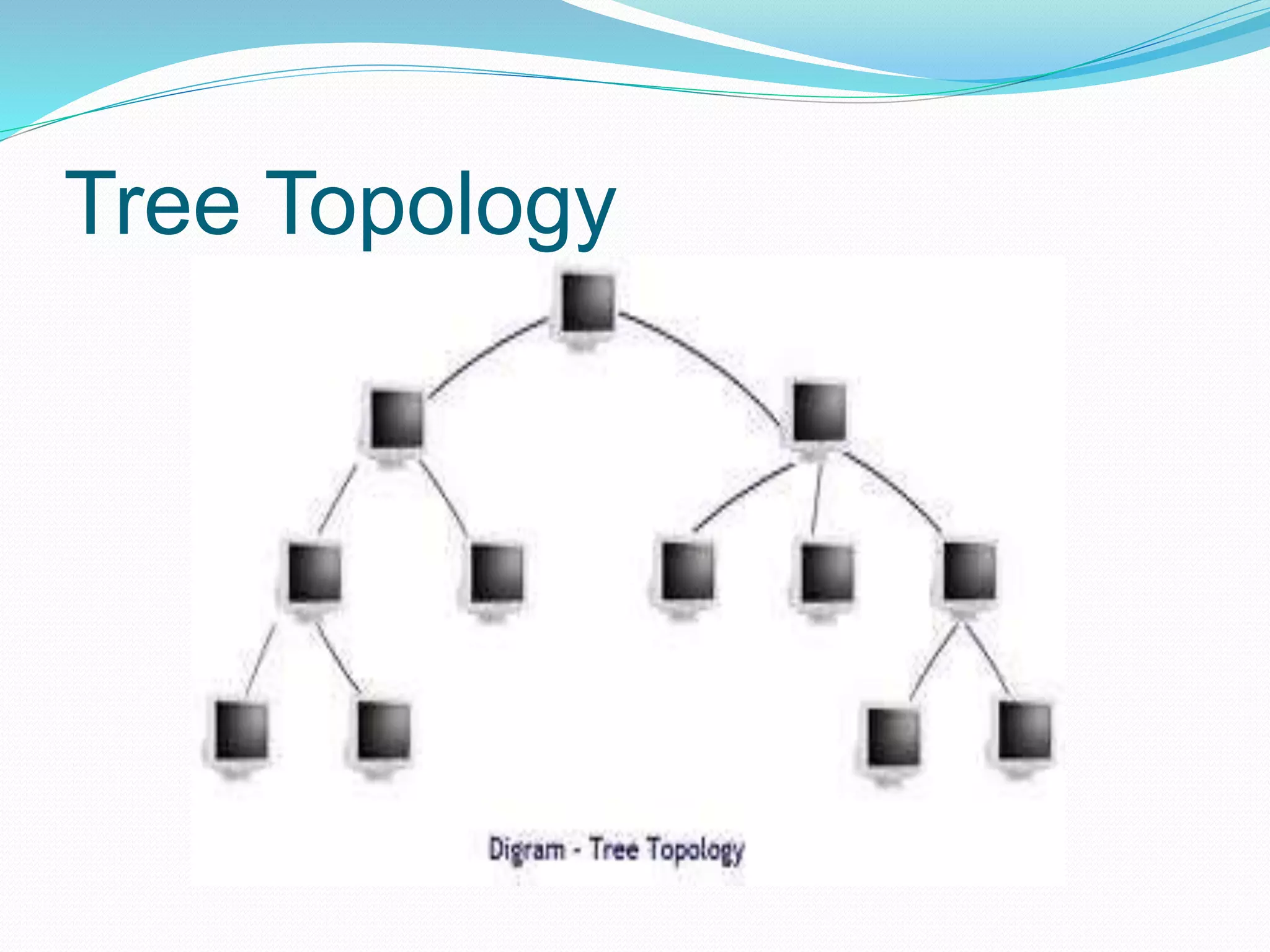 Tree Topology
 