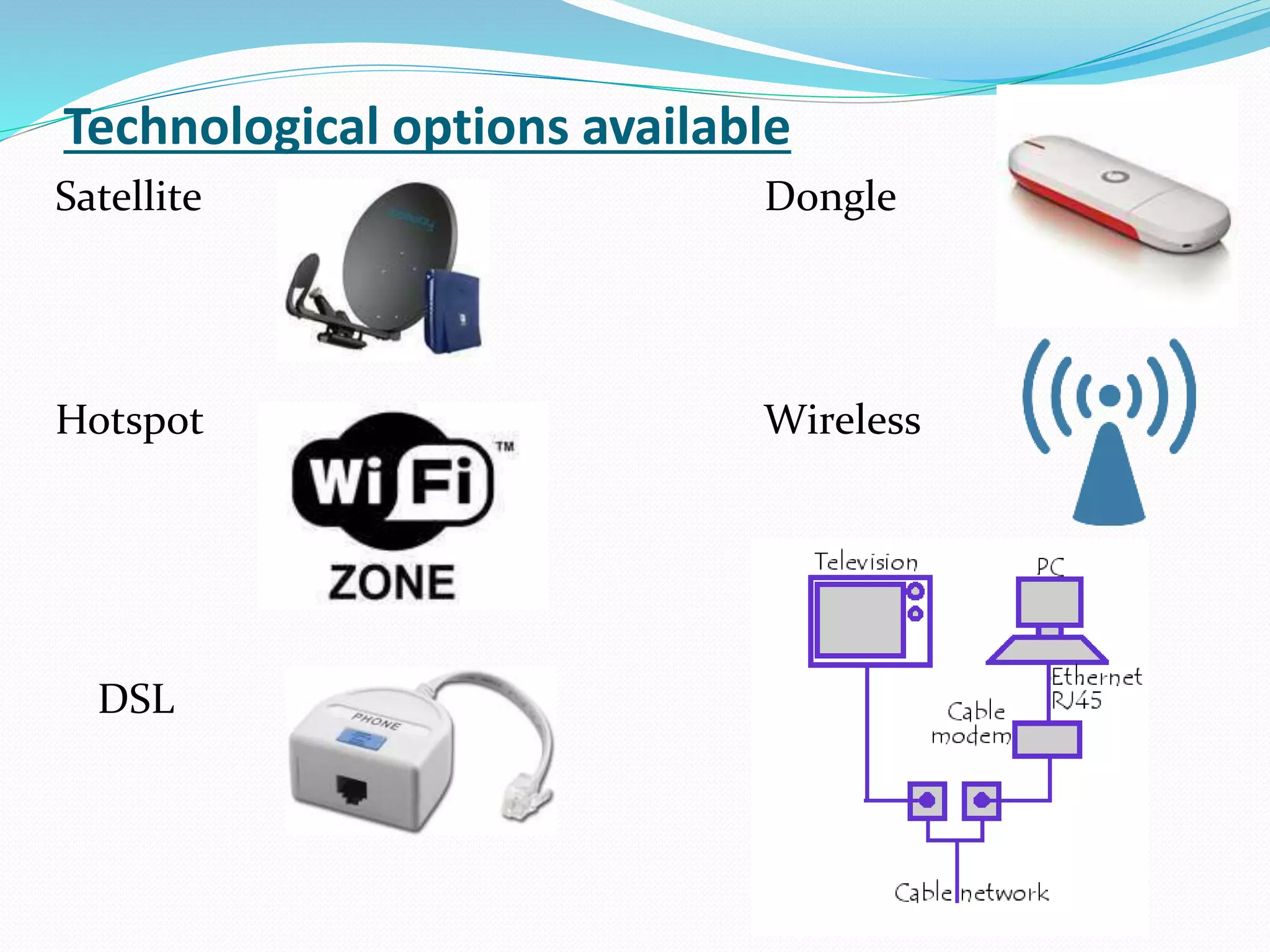 Technological options available
Satellite Dongle
Hotspot Wireless
DSL
 