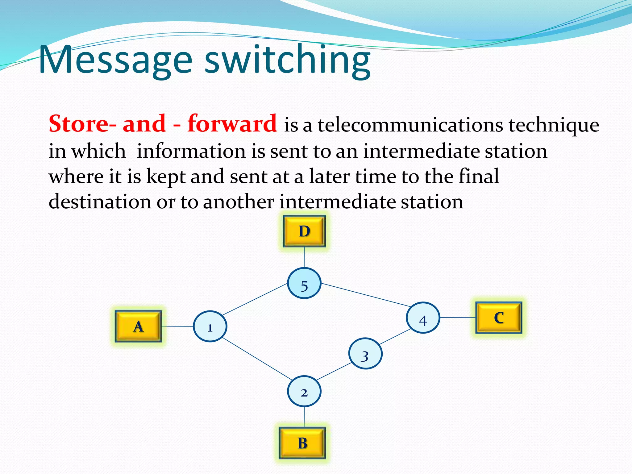 Message switching
D
C
5
4
2
1
B
A
Store- and - forward is a telecommunications technique
in which information is sent to an intermediate station
where it is kept and sent at a later time to the final
destination or to another intermediate station
 