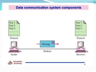 Data Communication.pptx