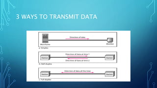 3 WAYS TO TRANSMIT DATA
 
