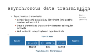 asynchronous data transmission
 Asynchronous transmission
 Sender can send data at any convenient time andthe
receiver will accept it
 Data is transmitted character by character atirregular
intervals
 Well suited to many keyboard type terminals
•
Example:
Email
Forums
Letters
 