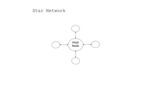 Host
Node
Star Network
 