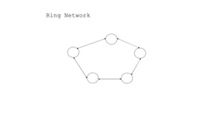 Ring Network
 