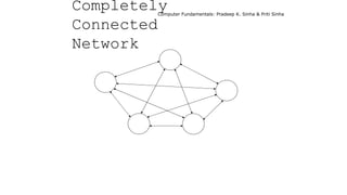 Computer Fundamentals: Pradeep K. Sinha & Priti Sinha
Completely
Connected
Network
 