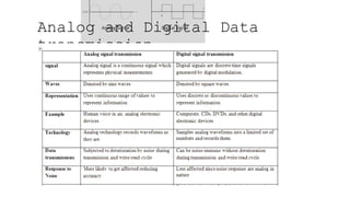 Analog and Digital Data
transmission
 