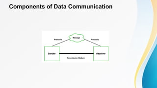 Data Communication in Computer Networking | PPT