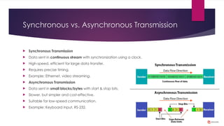 Asynchronous And Synchronous Datanbit In Microcontroller Data Communication in Computer Networks.pptx