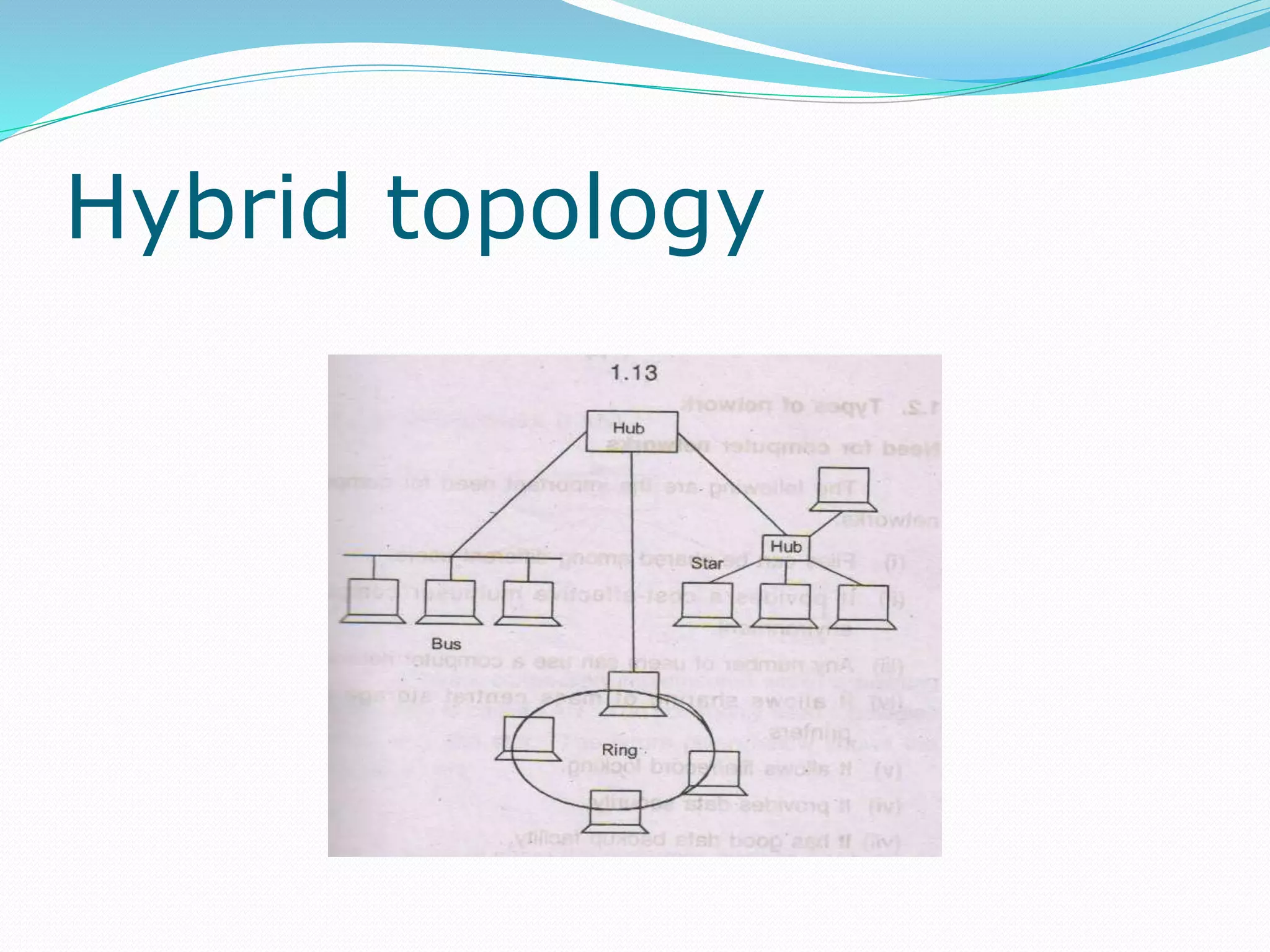 Hybrid topology
 