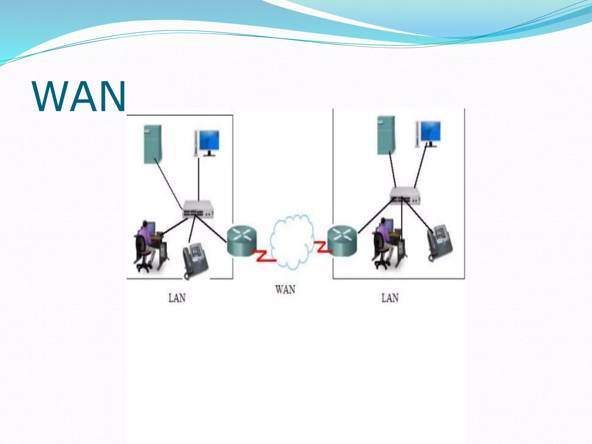 WAN
 