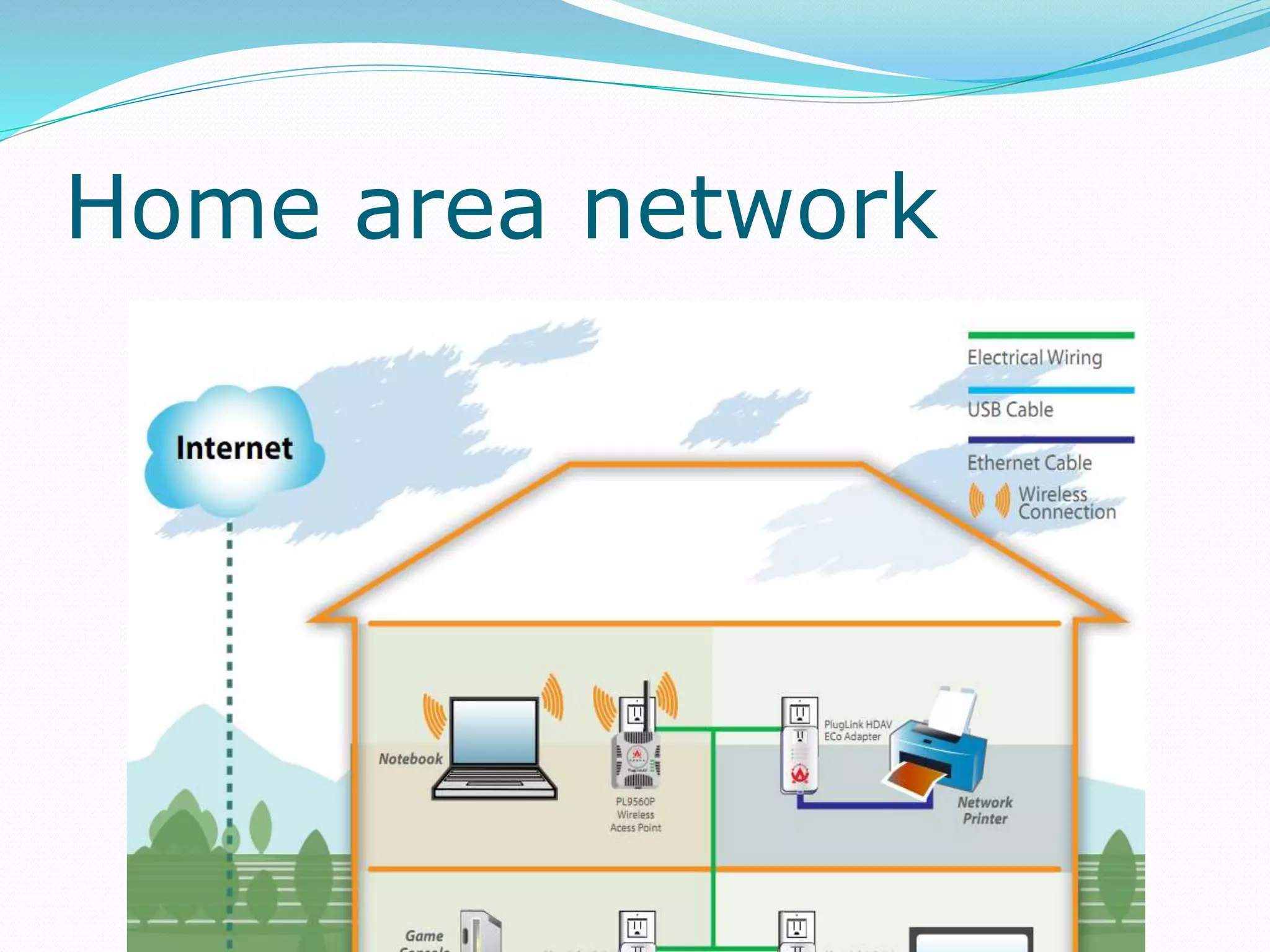 Home area network
 
