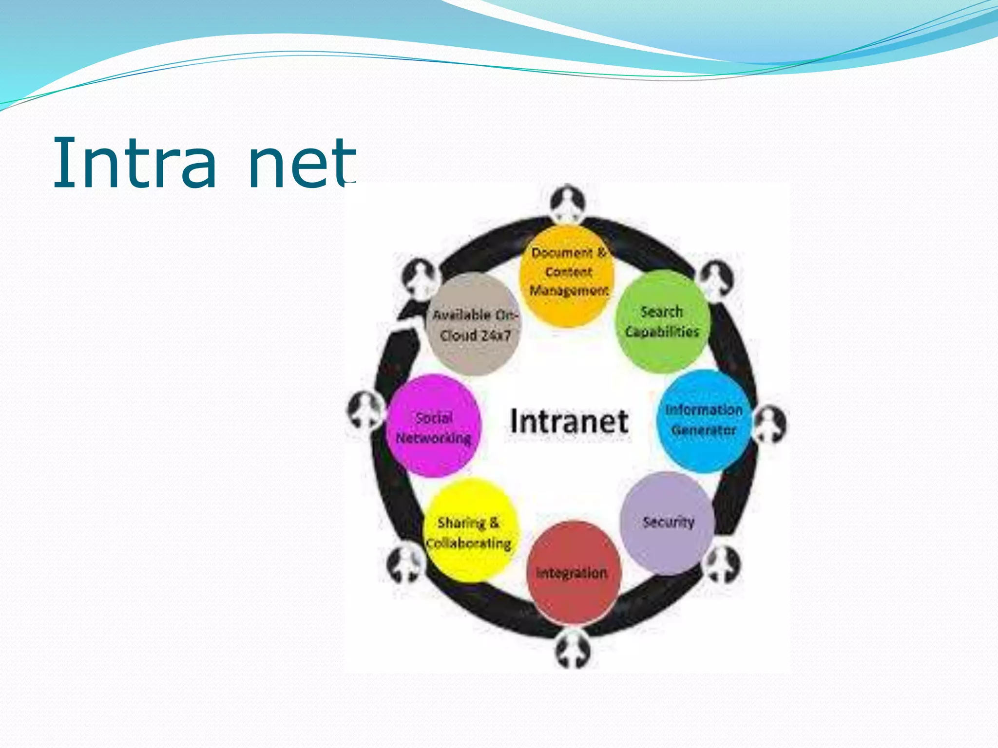 Intra net
 