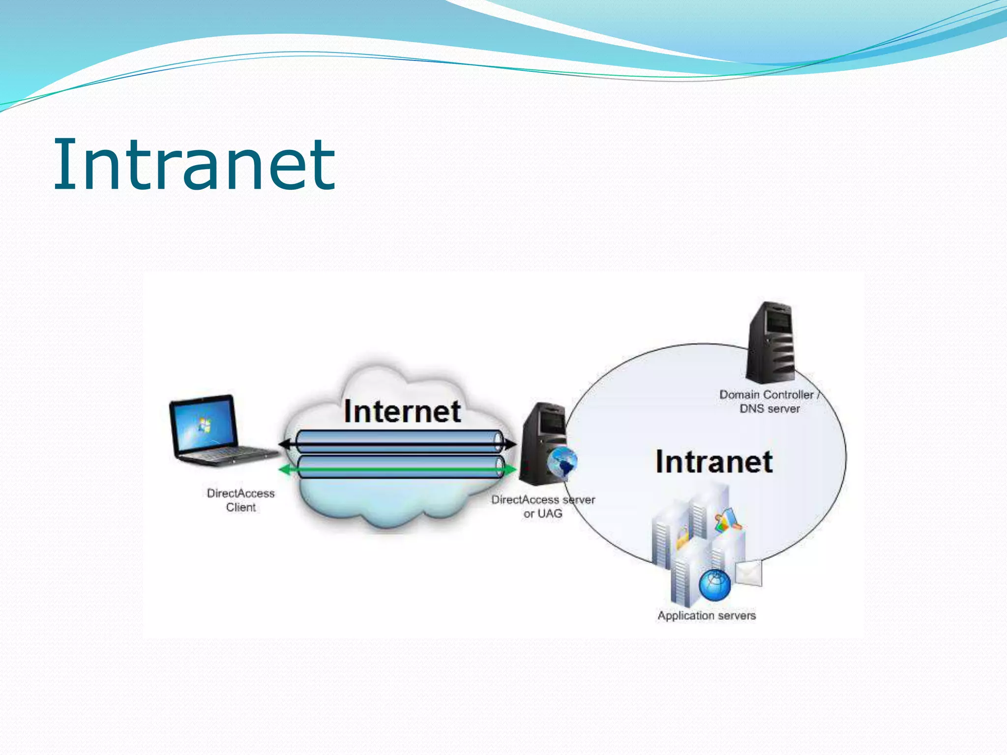 Intranet
 