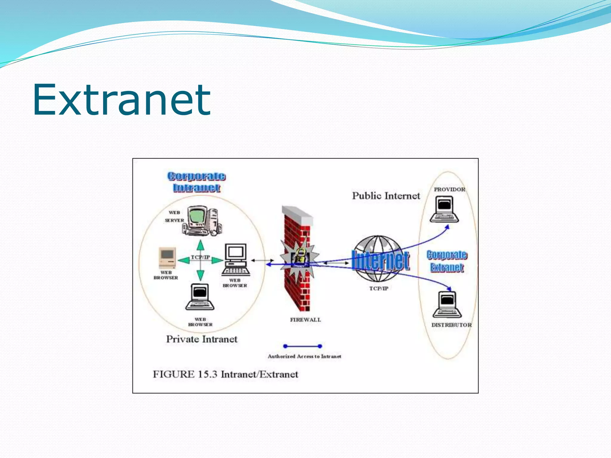 Extranet
 