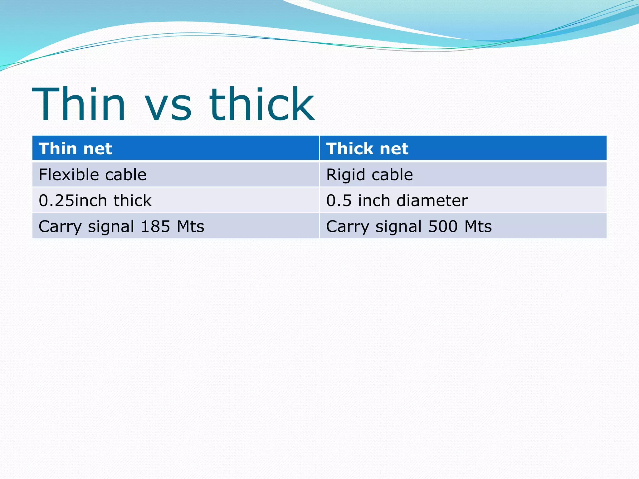 Thin vs thick
Thin net Thick net
Flexible cable Rigid cable
0.25inch thick 0.5 inch diameter
Carry signal 185 Mts Carry signal 500 Mts
 