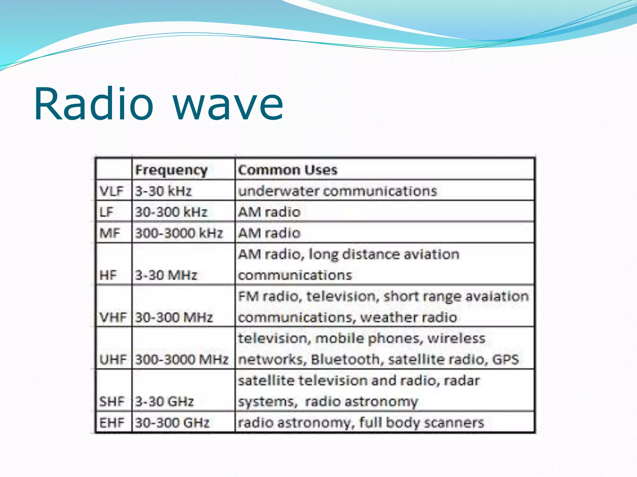 Radio wave
 