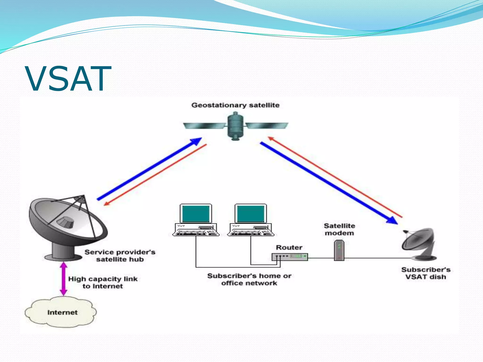 VSAT
 
