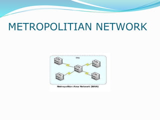 METROPOLITIAN NETWORK
 