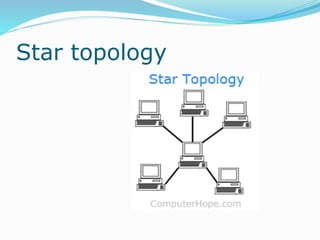Star topology
 