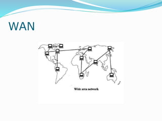 WAN
 