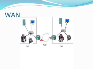 WAN
 