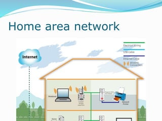 Home area network
 