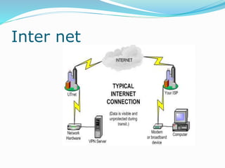Inter net
 