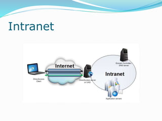 Intranet
 
