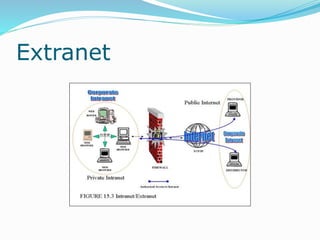 Extranet
 