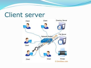 Client server
 