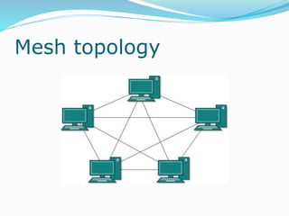 Mesh topology
 