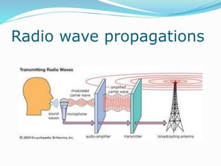 Radio wave propagations
 