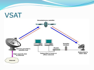 VSAT
 