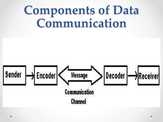 Data communication MIS | PPT