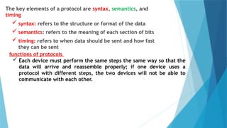Data communication and Computer Network Material (1).pptx