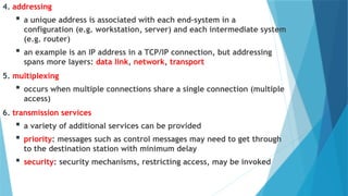 Data communication and Computer Network Material (1).pptx
