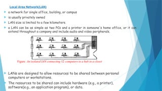 Data communication and Computer Network Material (1).pptx