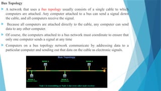 Data communication and Computer Network Material (1).pptx