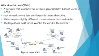 Wan Definitio Computer Science Data communication and Computer Network Material (1).pptx